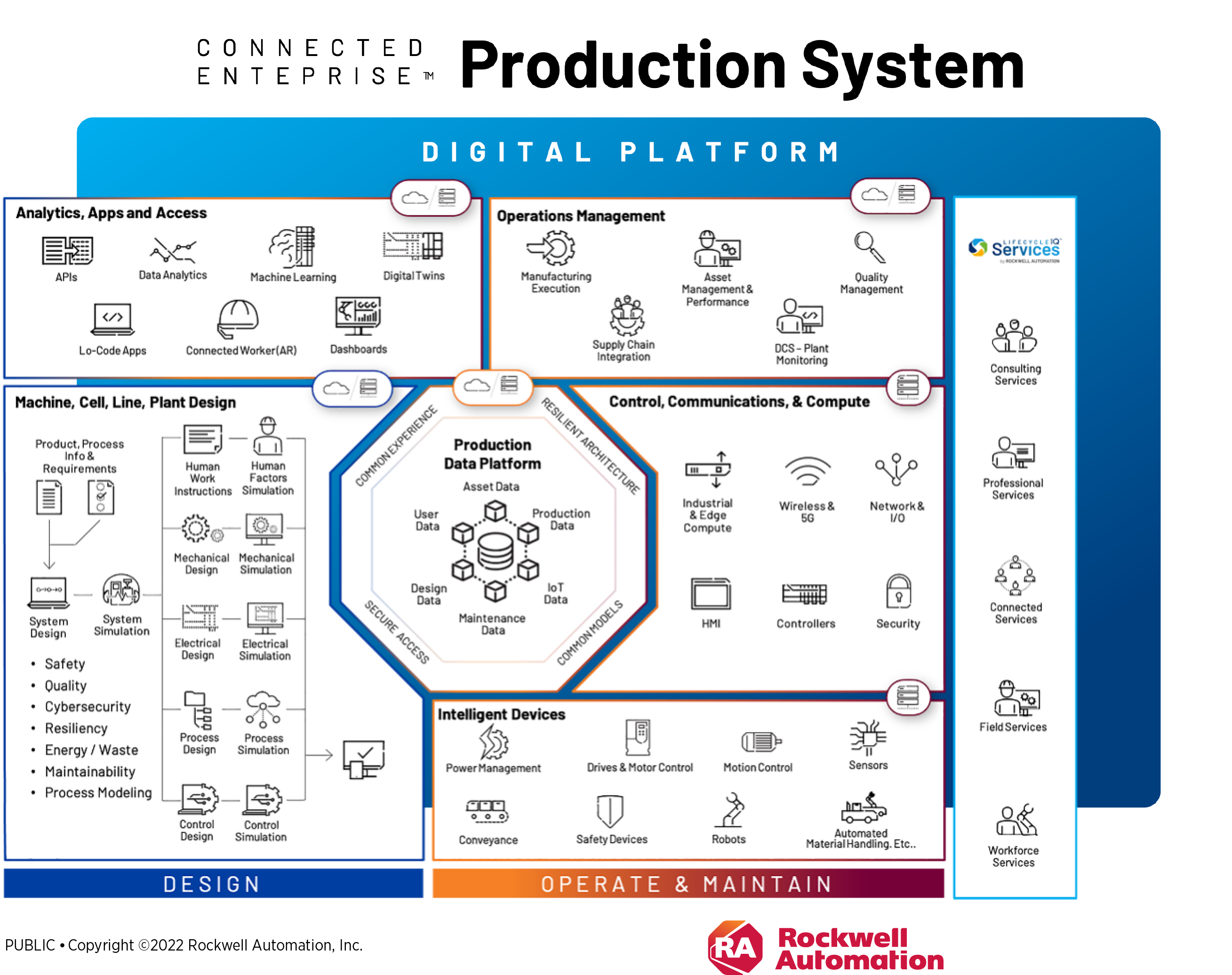 Rockwell Ups The Ante On Digital Partnerships: Bets On Simplification